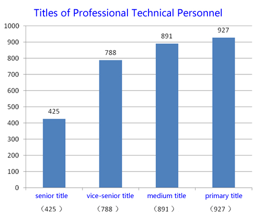 中国·太阳成tyc7111cc(集团)有限公司-官方网站
